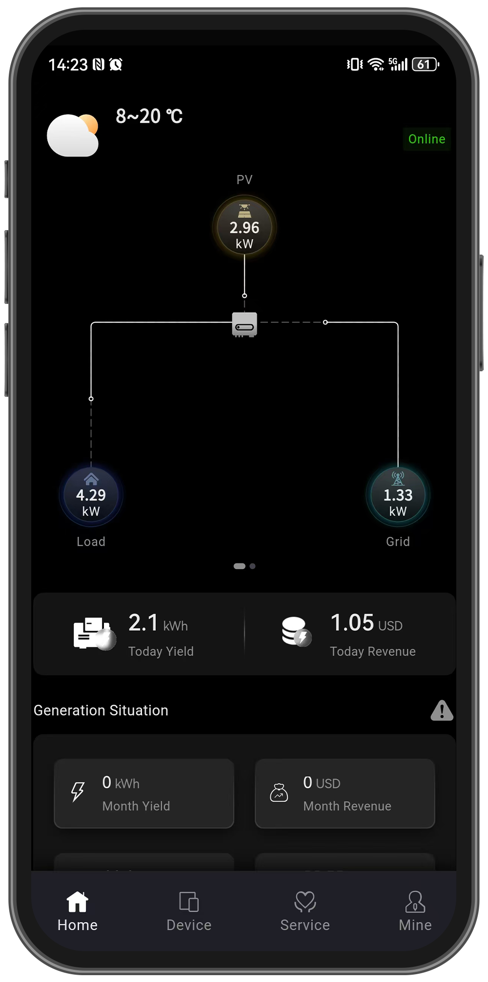EnergyLIB - LIB Life App Power Usage 2
